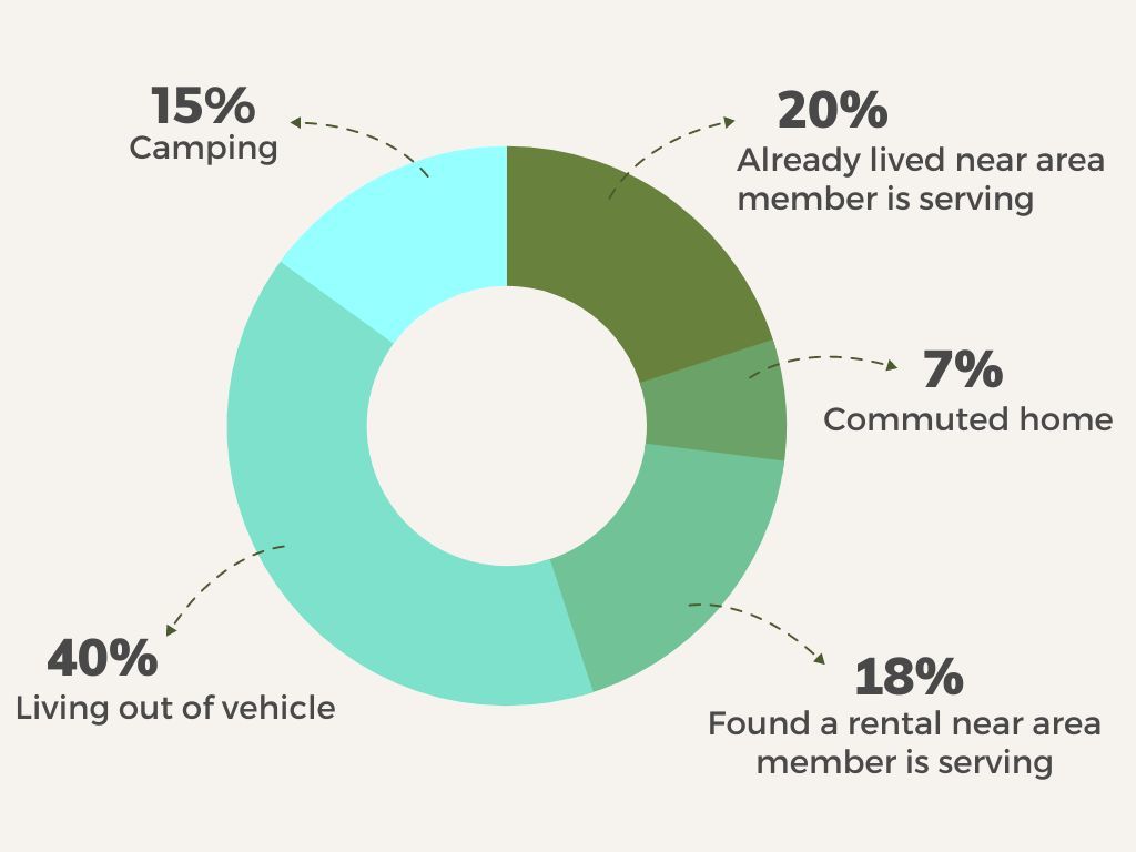 Host-a-Corspmember-Pie-Chart-1.jpg#asset:1328